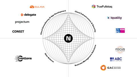 The Digital Neighborhood brand wheel.
