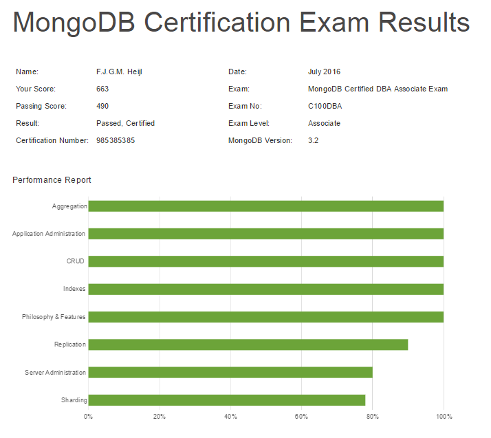 Ferdinand Heijl's MongoDb exam results
