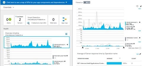 Application insights screenshot