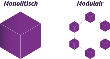 Infographic; monolitisch vs. modulair.