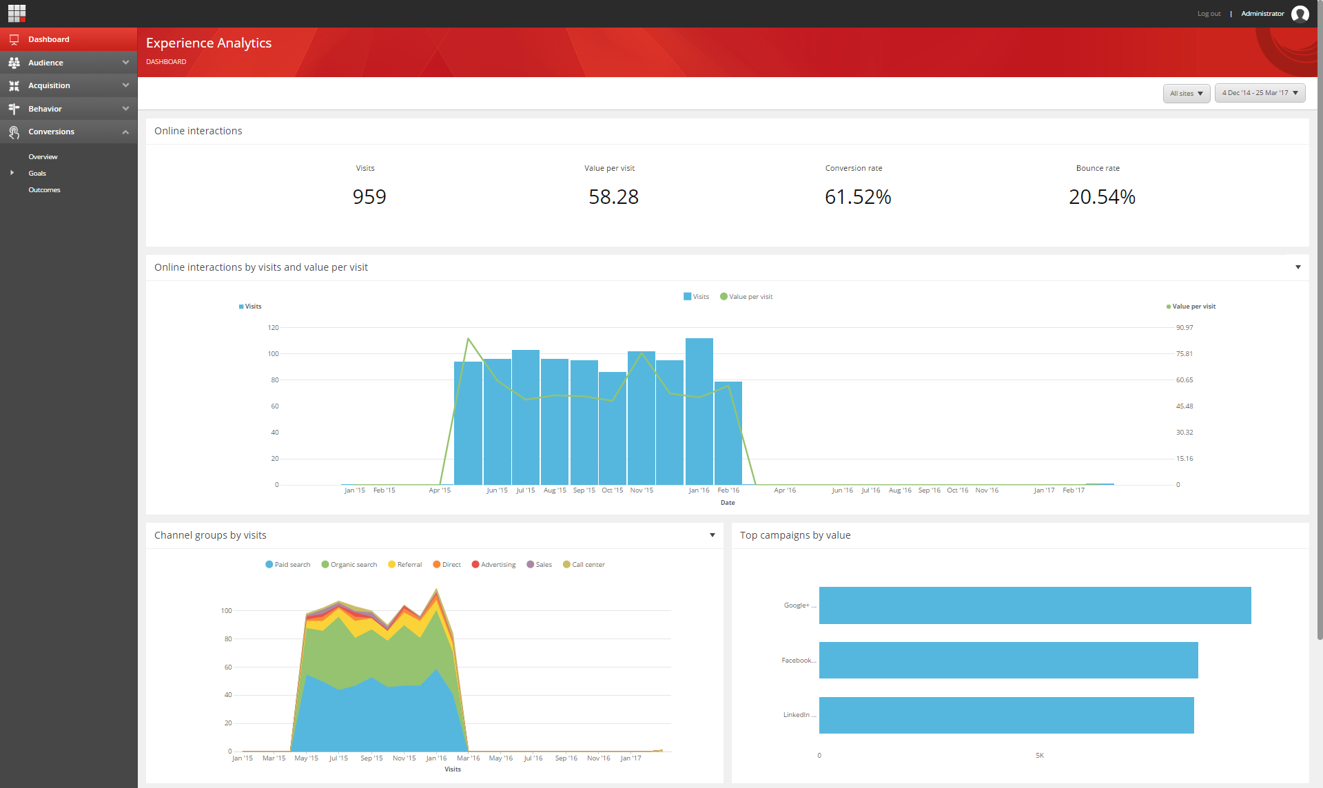 Screenshot of Sitecore Experience Analytics.
