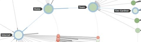 Machine learning cycle