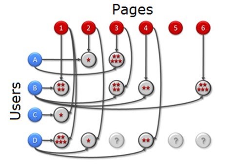 Machine learning cycle